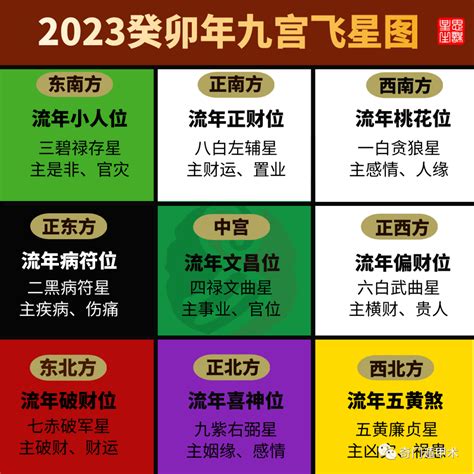 2023 九宫飞星图|2023年九宫飞星图吉凶详解和化解方式